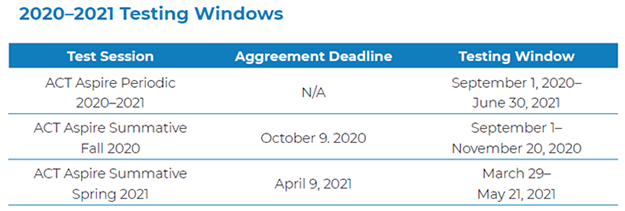 2020-2021 Testing Windows